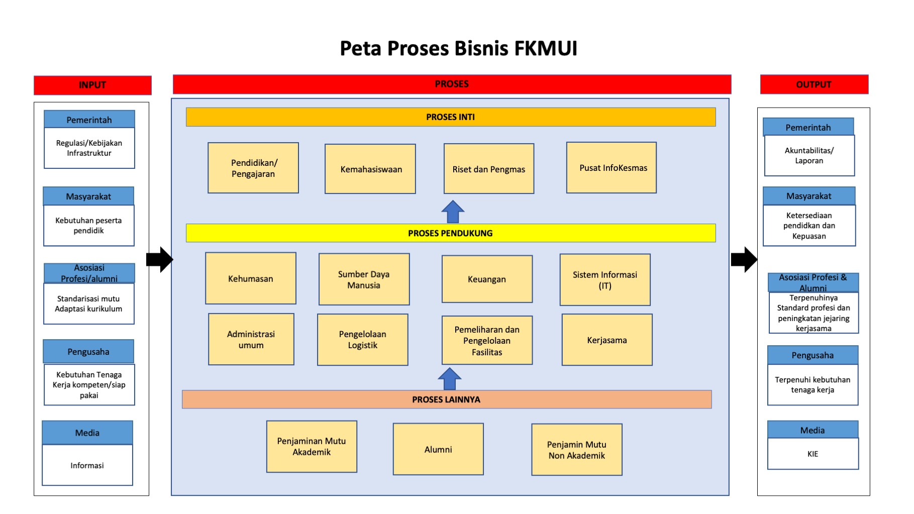 Gambar Peta Bisnis FKM UI