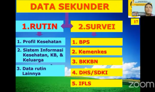 Seminar Online FKM UI Seri 3: Analisis Data Sekunder SDKI dengan SPSS dalam Penggunaan Kontrasepsi di Indonesia