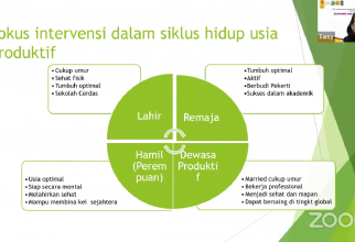 Approach to Community Empowerment and Nutrition Knowledge Management for the Young Generation: Efforts to Get a Golden Indonesia 2045